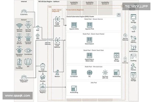 Stellar Cyber推出新型网络安全人力资源计划 Stellar Cyber推出新型网络安全人力资源计划